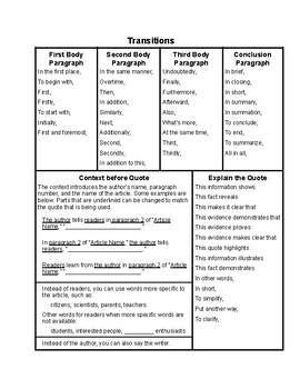 Preview of Transitions for 5 Paragraph Essay - Argumentative, Opinion, and Informational