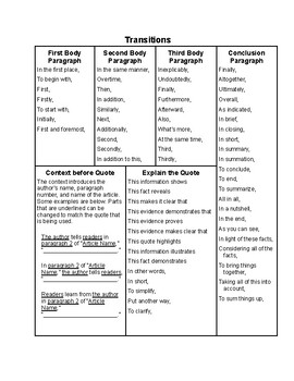 Preview of Transitions for Argumentative, Opinion, Informational, and Expository Writing