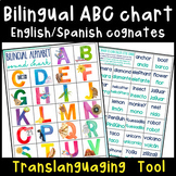 Translanguaging | Watercolor Bilingual English & Spanish A