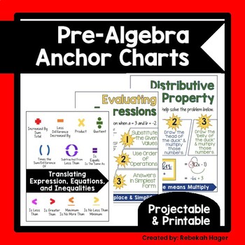 Preview of Translate Evaluate Simplify Expressions - Anchor Charts - Pre-Algebra Posters