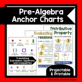 Translate Evaluate Simplify Expressions - Anchor Charts - 