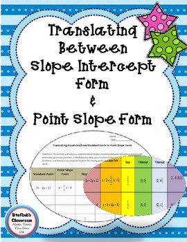 Preview of Translate Equations from Standard Form to Slope Intercept Form
