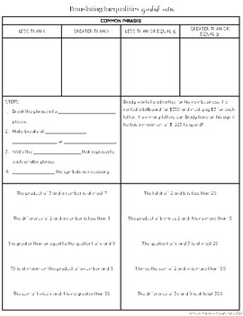 Translating Inequality Word Phrases Guided Notes by Absolute Math