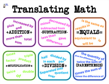 Preview of Translating Math