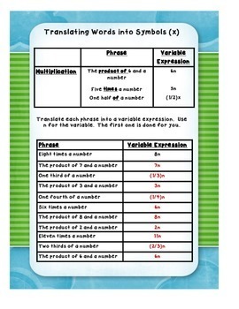 translating symbols words into lesson problems practice many