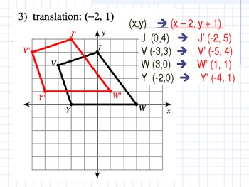 Preview of Translation (Transformation of Shapes)