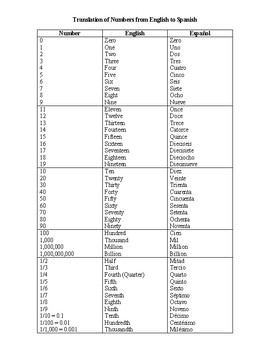 Preview of Translation of Numbers from English to Spanish - Student Resource