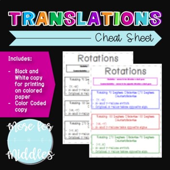 Preview of Translations Cheat Sheet