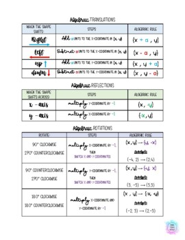 Preview of Translations, Reflections, and Rotations Algebraic Rules Cheat Sheet