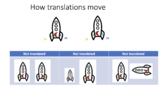 Translations (Transformations) - main lesson