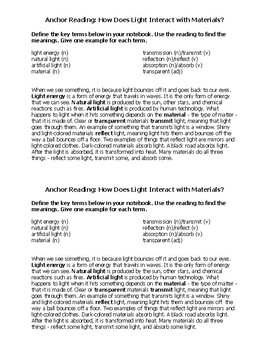 Transmission, Reflection, Absorption: How Does Light Interact with ...