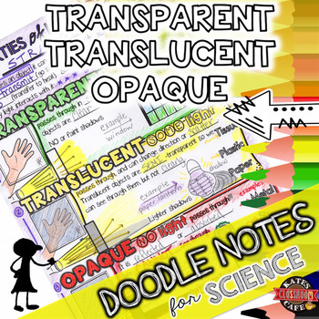 Preview of Transparent, Translucent, Opaque DOODLE NOTES  | Science Doodle Notes