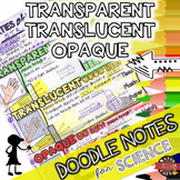 Transparent, Translucent, Opaque DOODLE NOTES  | Science D