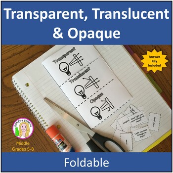 Learning Ideas - Grades K-8: Transparent, Translucent, and Opaque