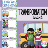 Transportation Chart