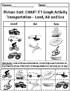 Preview of Transportation: Land, Air and Sea Picture Sort Graph Activity and Chart Activity