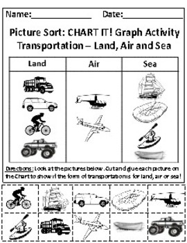 Preview of Transportation: Land, Air and Sea Picture Sort Graph Activity for RI.K.7,RI.K.9