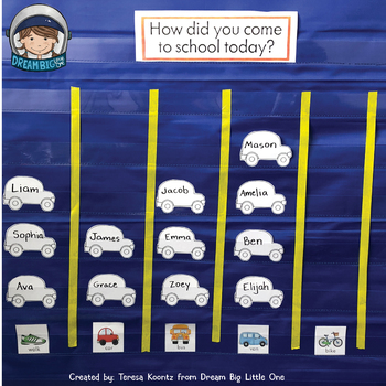 Transportation Activities (Circle Time, Centers, Small Group) BUNDLE