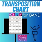 Transposition Chart for Band Instruments