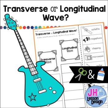 Preview of Transverse and Longitudinal Waves: Cut and Paste Sorting Activity