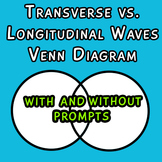 Transverse Longitudinal Wave Compare Contrast Venn Diagram