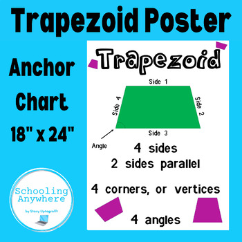 Preview of Trapezoid Poster with Attributes Math Anchor Chart 18x24