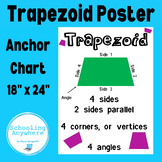 Trapezoid Poster with Attributes Math Anchor Chart 18x24