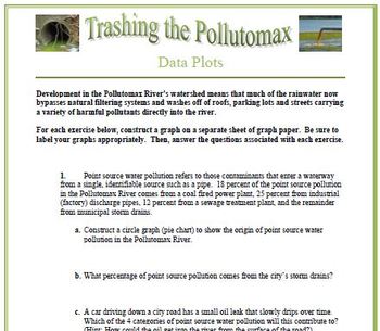 Preview of Trashing The Pollutomax: A Data Plotting Activity (Circle, Bar, and Line Graphs)