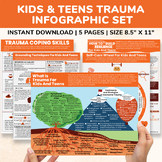Trauma Informed Classroom Coping Skills SEL Bundle-Stress-