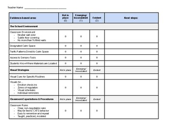 Preview of Trauma Informed Classroom Rubric