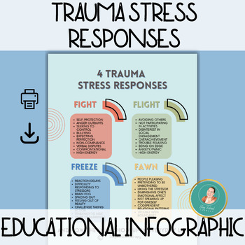 Preview of Trauma Stress Responses Educational Infographic, Trauma, Psychoeducation