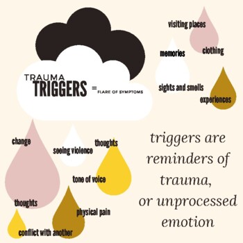 Preview of Trauma Triggers Raincloud Visual