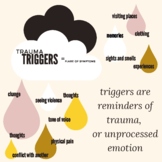Trauma Triggers Raincloud Visual