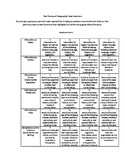 Brochure Rubric & Worksheets | Teachers Pay Teachers