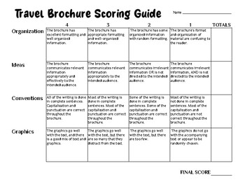 Preview of Travel Brochure Rubric/Scoring Guide