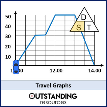 Preview of Travel Graphs including Average Speed Lesson