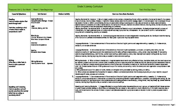 Preview of Treasures Reading Program - Curriculum Maps - EDITABLE - Grade 3