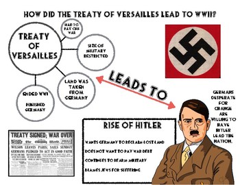 Preview of Treaty of Versailles Infographic
