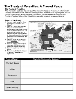 Treaty of Versailles Source Analysis Worksheet by HistoryDownUnder