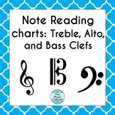 Treble, Alto, and Bass Clef Note Reading Charts Bundle