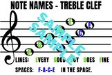 Treble Clef AND Bass Clef Note Name - Anchor Charts