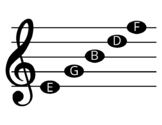 Treble Clef Flash Cards - Note Names for Lines