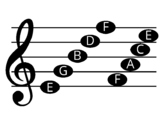 Treble Clef Flash Cards - Note Names for Lines and Spaces