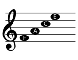 Treble Clef Flash Cards - Note Names for Spaces