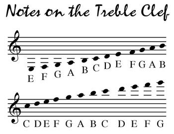 Preview of Treble Clef Pitch Poster