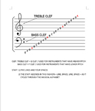 Treble Clef Reading