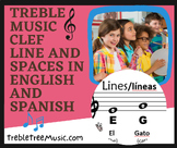 Treble Music Clef Rhymes for Lines and Spaces in English a