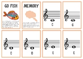 Treble and Bass Clef Note Name Matching/Go Fish