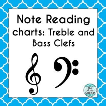 Preview of Treble and Bass Clef Note Reading Charts Bundle