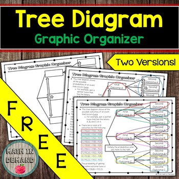 Preview of Tree Diagram Graphic Organizer